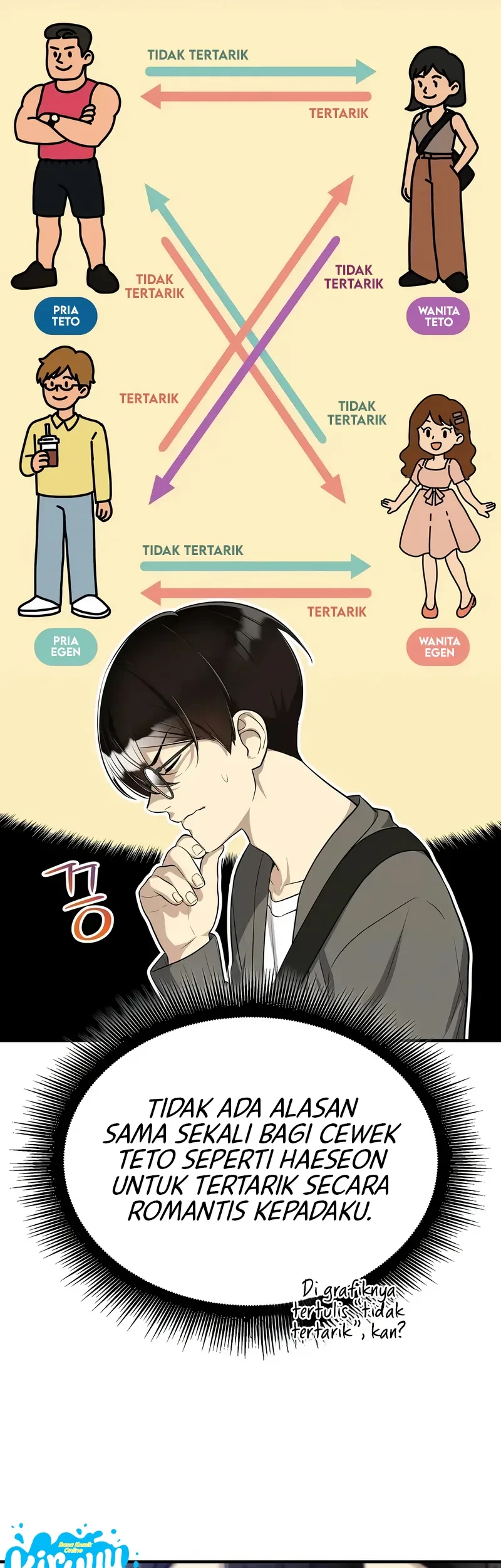 Chapter 6 - halaman 11