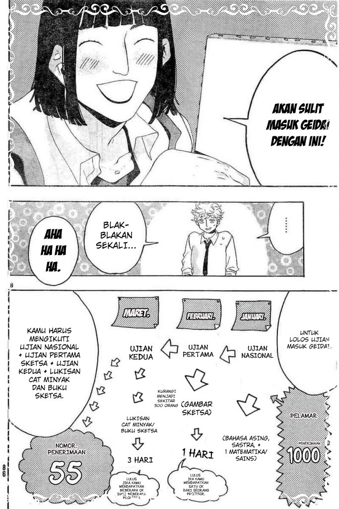 Chapter 6 - halaman 10