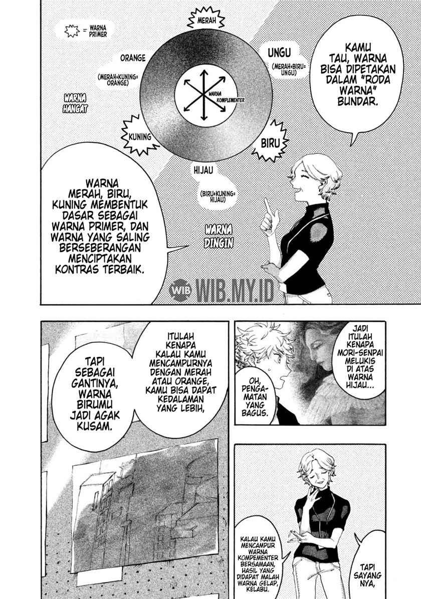 Chapter 2 - halaman 10
