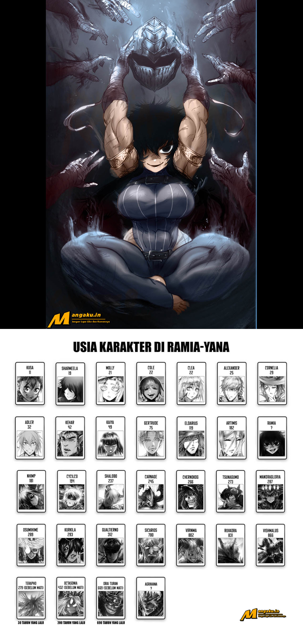 Chapter 8.1 - halaman 10