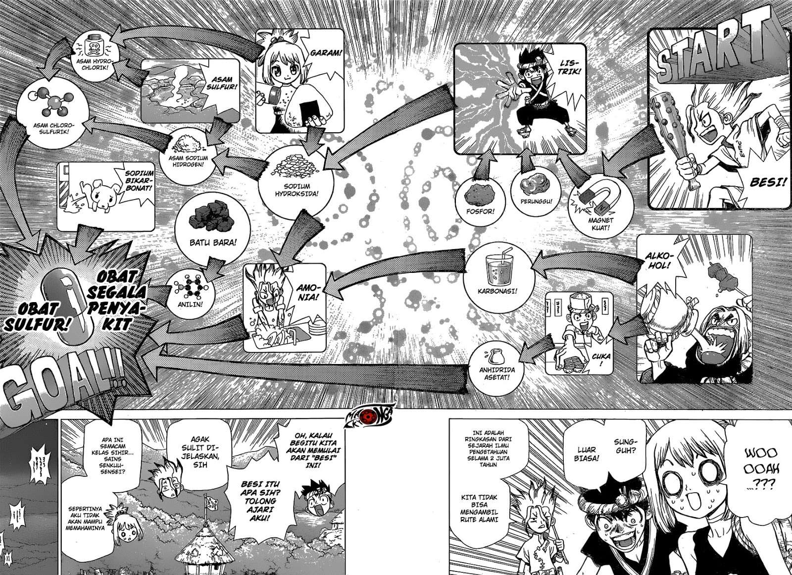 Chapter 20 - halaman 11