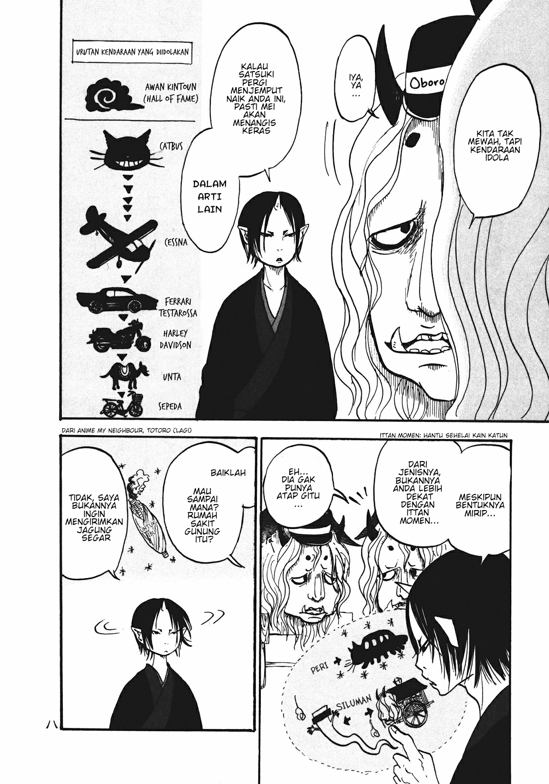 Chapter 7 - halaman 11